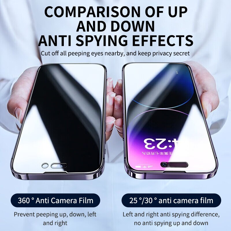TegaGear™ Anti Peep™ 360° Privacy Screen Protector For Iphone Anti-spy Glass On.