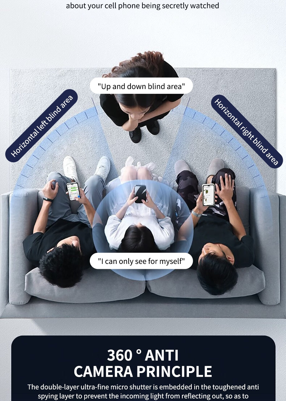 TegaGear™ Anti Peep™ 360° Privacy Screen Protector For Iphone Anti-spy Glass On.